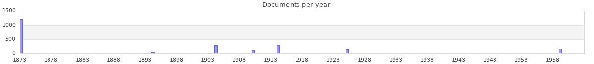 Documents per year / timeline