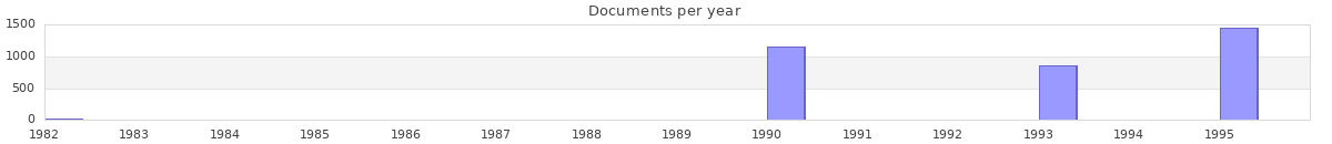 Documents per year / timeline