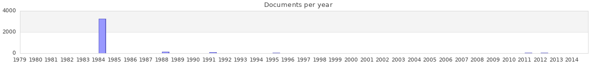 Documents per year / timeline