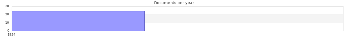 Documents per year / timeline