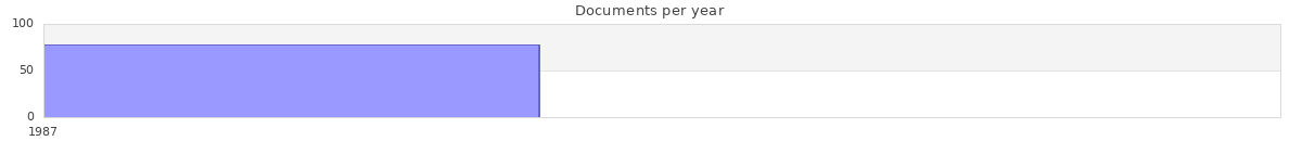 Documents per year / timeline