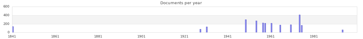 Documents per year / timeline