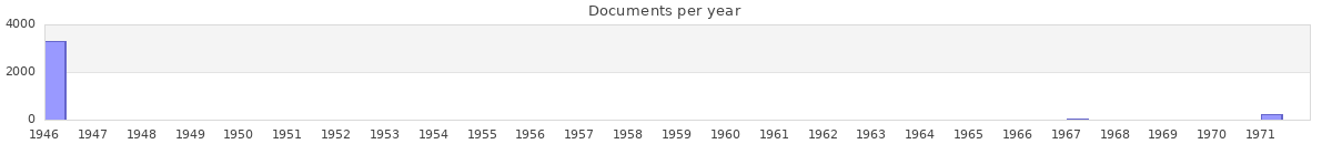 Documents per year / timeline