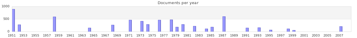 Documents per year / timeline