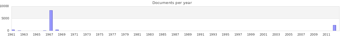 Documents per year / timeline