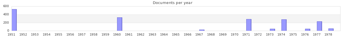 Documents per year / timeline